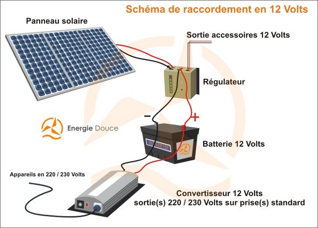 Energiedouce schéma installation panneau solaire 12 Volts / 220 Volts avec convertisseur