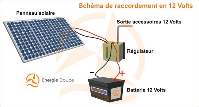 Energiedouce schéma installation panneau solaire 12 Volts sans convertisseur
