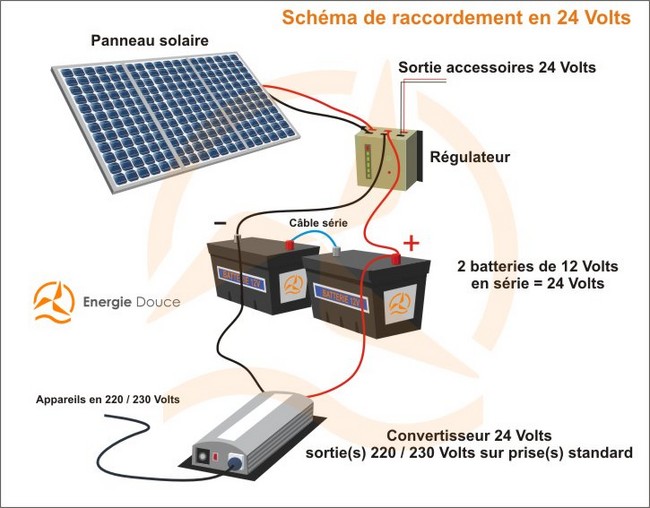 Energiedouce schéma installation panneau solaire 24 Volts / 220 Volts avec convertisseur