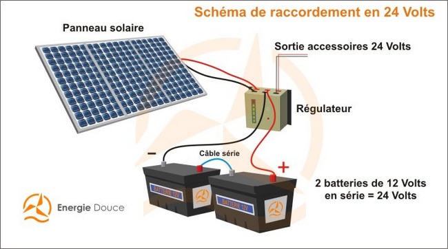Energiedouce schéma installation panneau solaire 24 Volts sans convertisseur